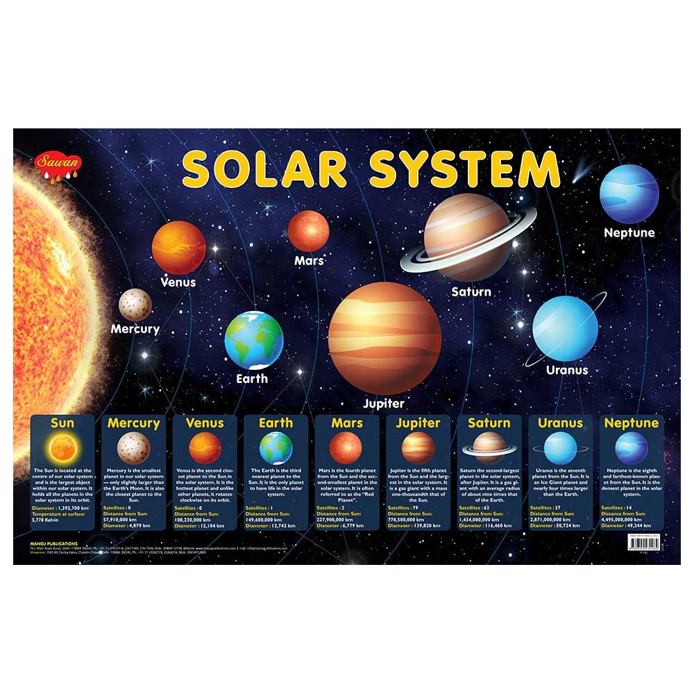Sawan Charts - Solar System